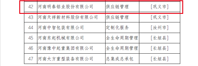 2022年河南省服务型制造示范企业（平台、项目）拟确定名单公示
