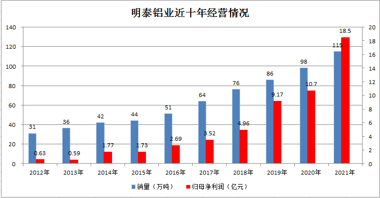 大发国际铝业首次入选《财富》中国500强