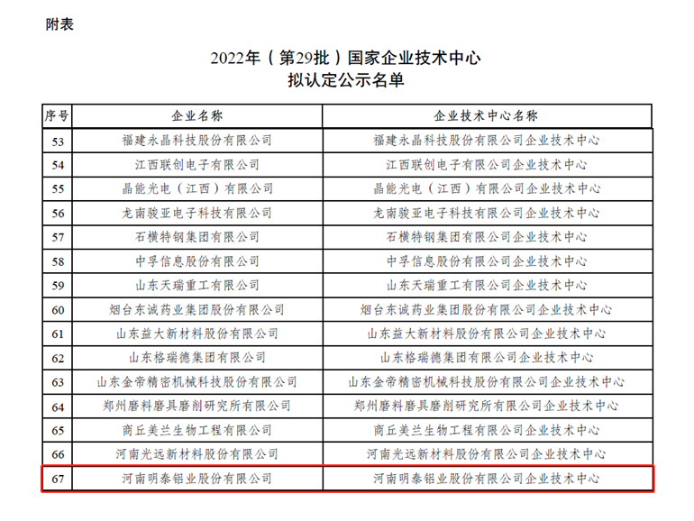 大发国际铝业荣登“国家企业技术中心”拟认定名单