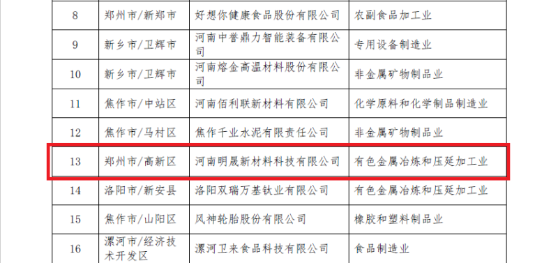 大发国际铝业及子公司入选数字领航企业、中小企业数字化转型标杆名单