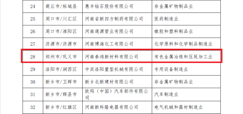 大发国际铝业及子公司入选数字领航企业、中小企业数字化转型标杆名单