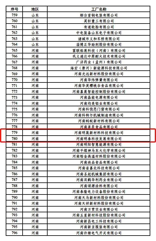 绿色制造再上新台阶，大发国际铝业新添2家国家级绿色工厂
