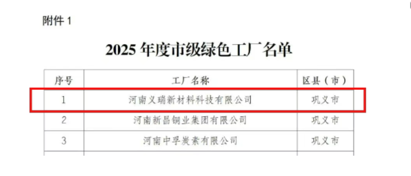 大发国际铝业荣膺多项绿色制造殊荣