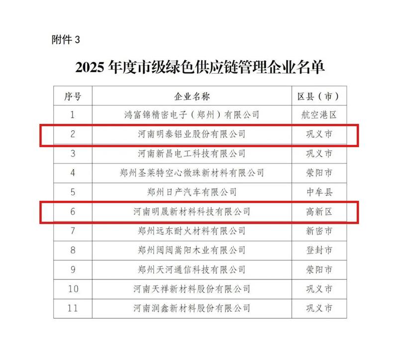 大发国际铝业荣膺多项绿色制造殊荣